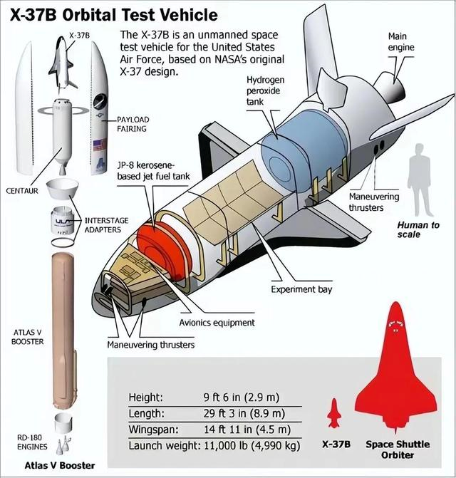 X-37B创造新纪录国产空天飞机在轨270天连飞9个月着陆成功