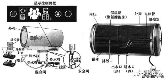 贮水式电热水器与即热式电热水器的结构组成
