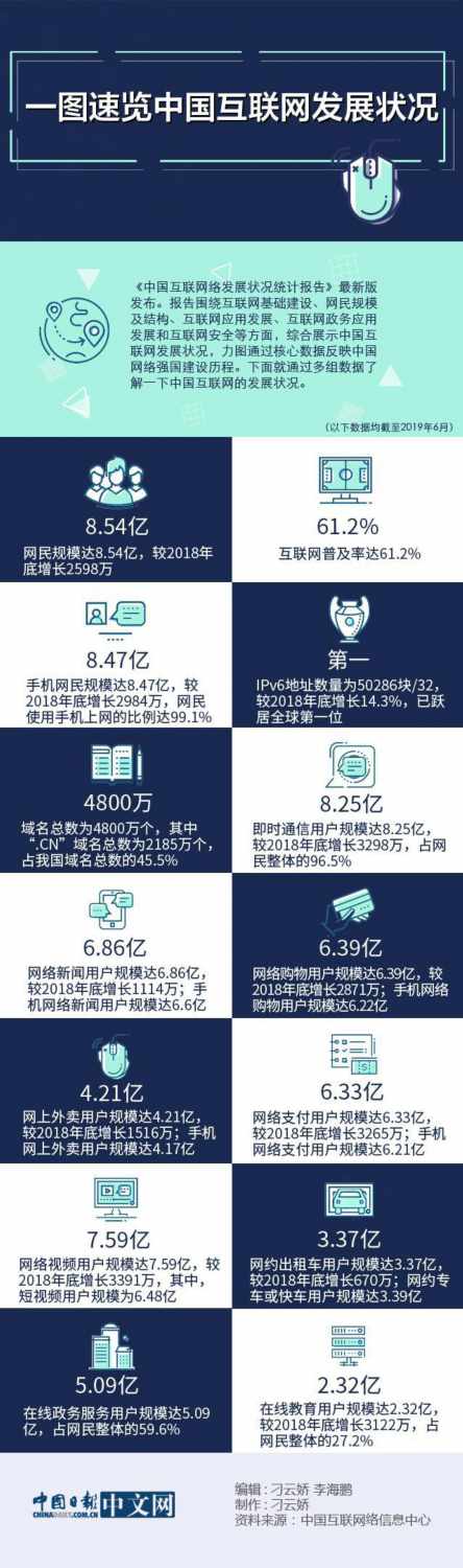 中国互联网普及率逾六成（中国互联网普及率首超全球水平）