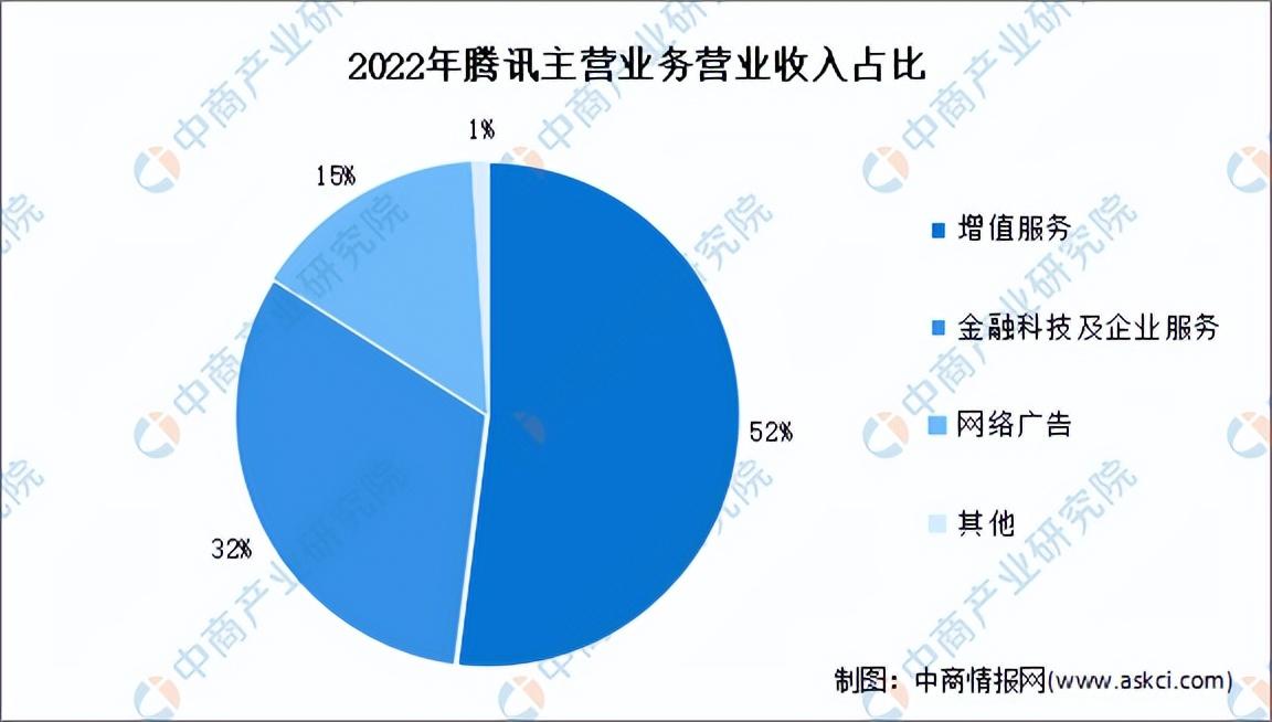 2023中国大数据市场投资前景简析（2023中国大数据市场投资前景简析如何）