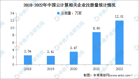 43万家中国云企业：2023年大数据预测（2020年全国企业大数据）