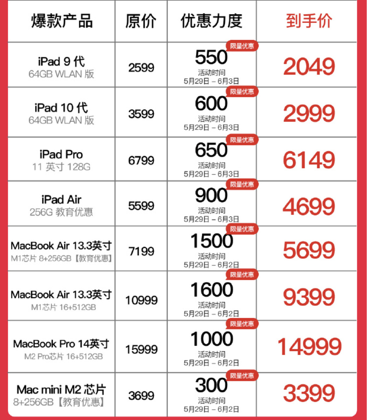 iPad10降价热卖，64GB内存成吸引点，网友对比国产平板