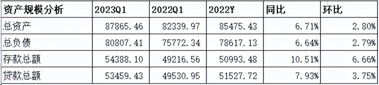 中信银行2023财报业绩不如股价表现（中信银行2020年财务报表）