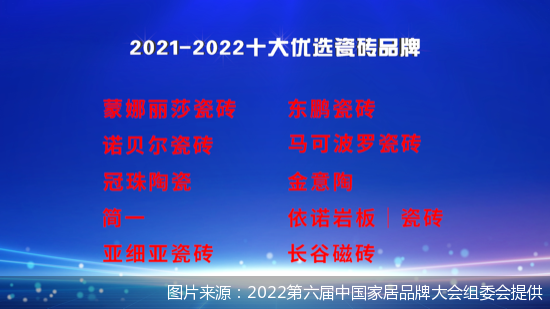 2021-2022优选瓷砖品牌十大公布（2021-2022瓷砖十大品牌榜中榜）