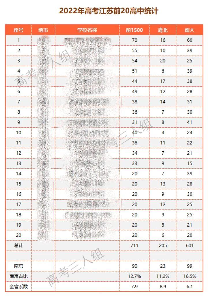 南京高考表现与定位（南京高考考的是什么卷）