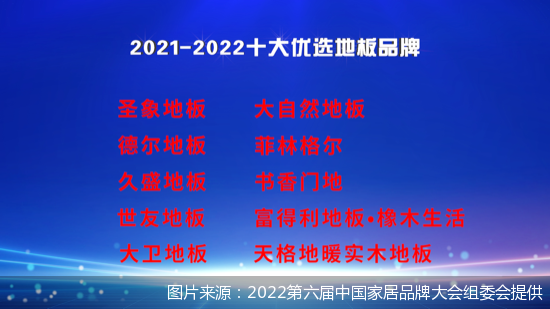 2021-2022地板品牌十优（2021-2022中国地板十大优选品牌）