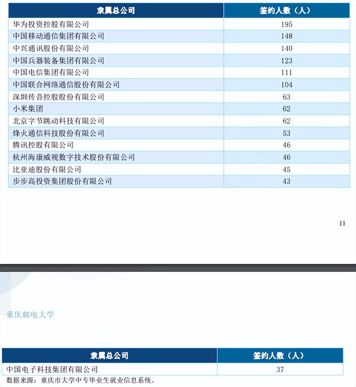 重庆邮电大学：招生与就业分析（重庆邮电大学集成电路就业）
