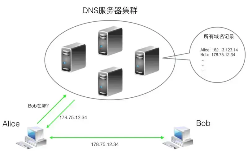 DNS安全风险及防护分析（中科三方）（钢筋工安全风险与防护措施）