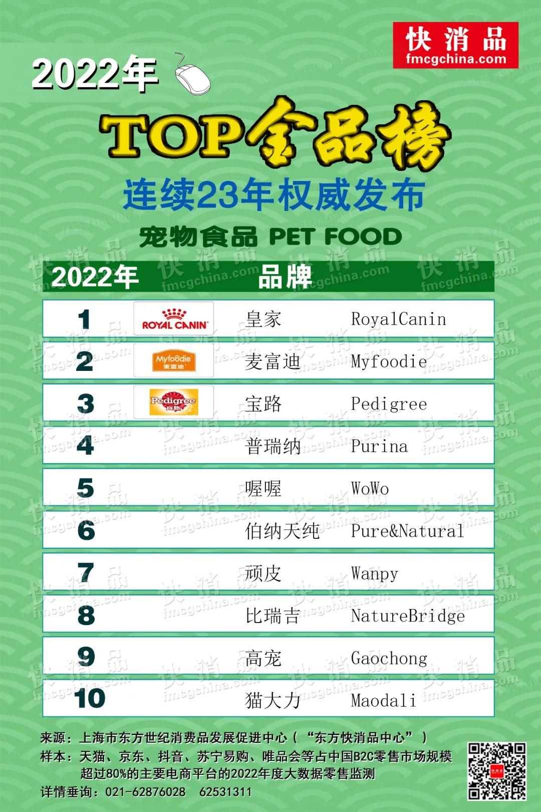宠物食品与筷子登榜TOP产品（宠物食品知名品牌）