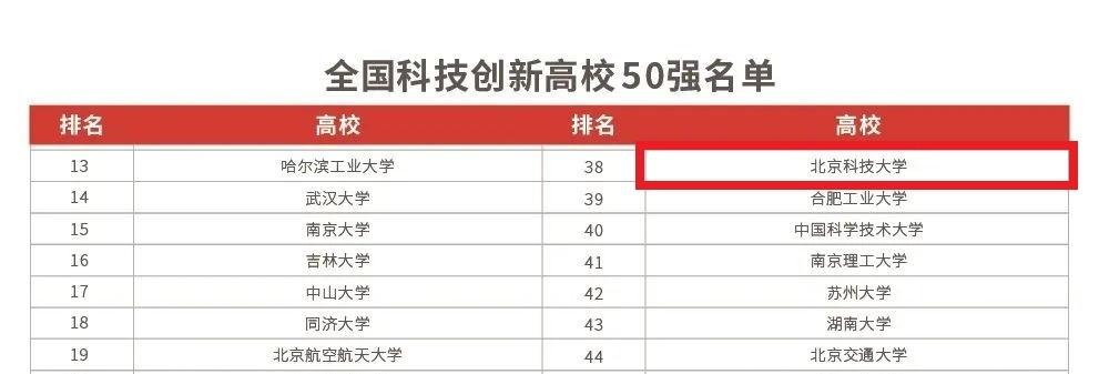 北京建成大国重器蝉联世界第一上榜50强（北京重大建设项目）