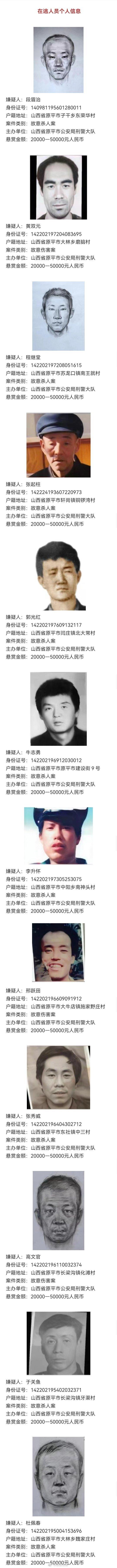 忻州警方公布26名重要逃犯名单，提供最高20万元悬赏金额。（忻州网上逃犯名单查询）