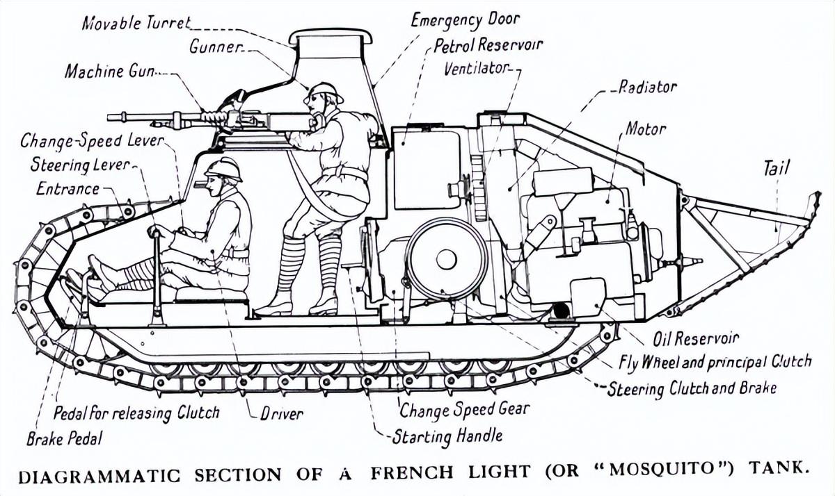 法国“雷诺FT-17”坦克：两次世界大战的参与者（法国雷诺最新版）