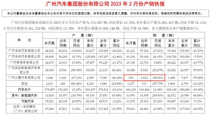广汽三菱继续在中国市场稳定经营（广汽三菱继续在中国市场稳定经营的原因）