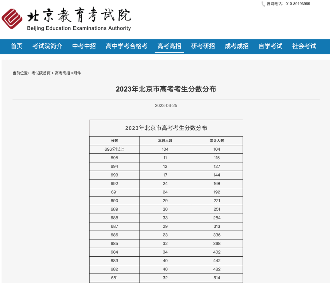 多人超高分！北京高考前20名考生收到惊人成绩！（北京高考前20名考生成绩暂不公布1）