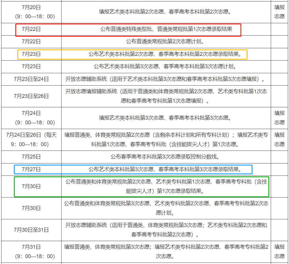 2023年高考各地录取时间表公布：北京、上海等26省市录取日程（2023年高考时间确定）