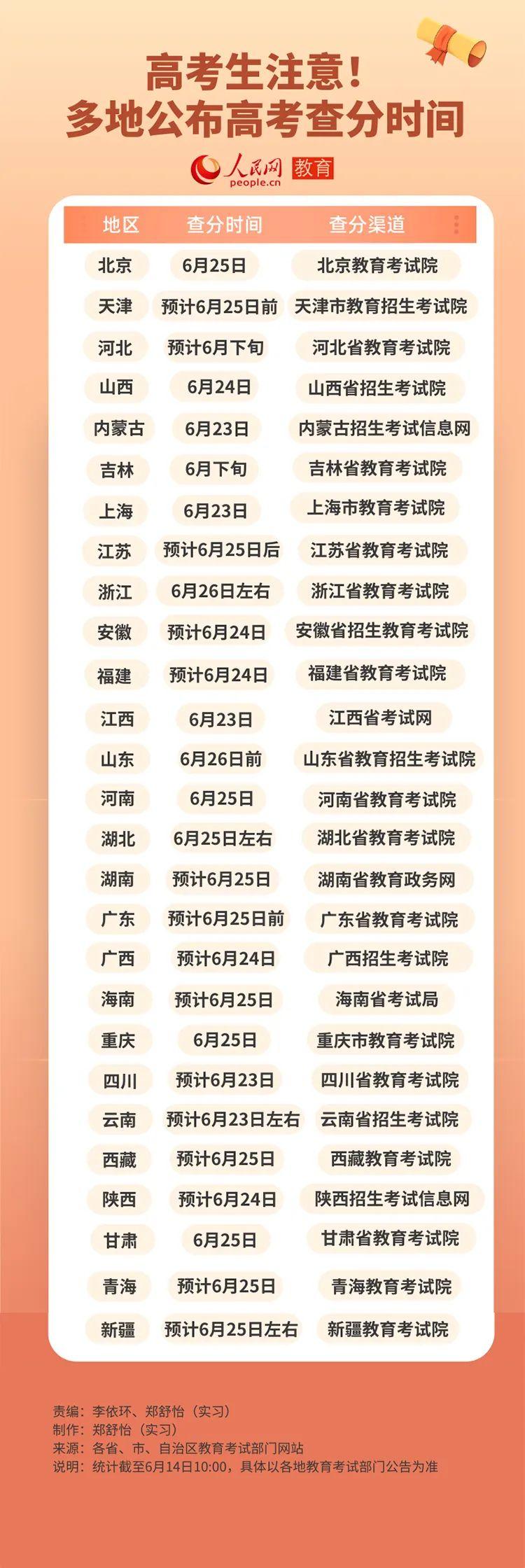 27省发布2023高考查分日期（2023江苏高考查分日期）