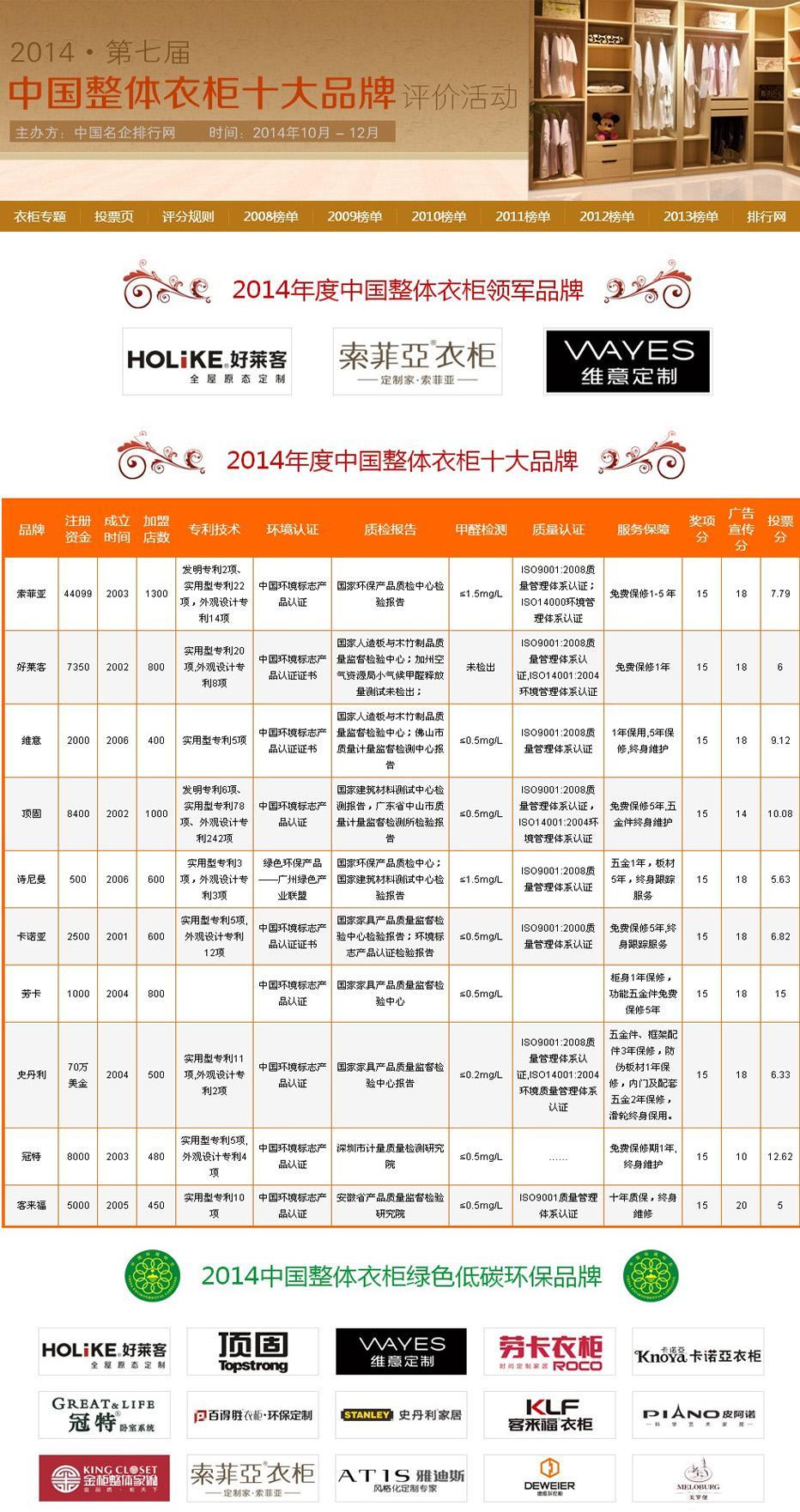 中国2014年度十大整体衣柜品牌（艾依格是十大整体衣柜品牌么）